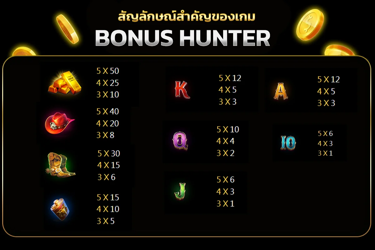 อัตราการจ่ายเกม Bonus Hunter